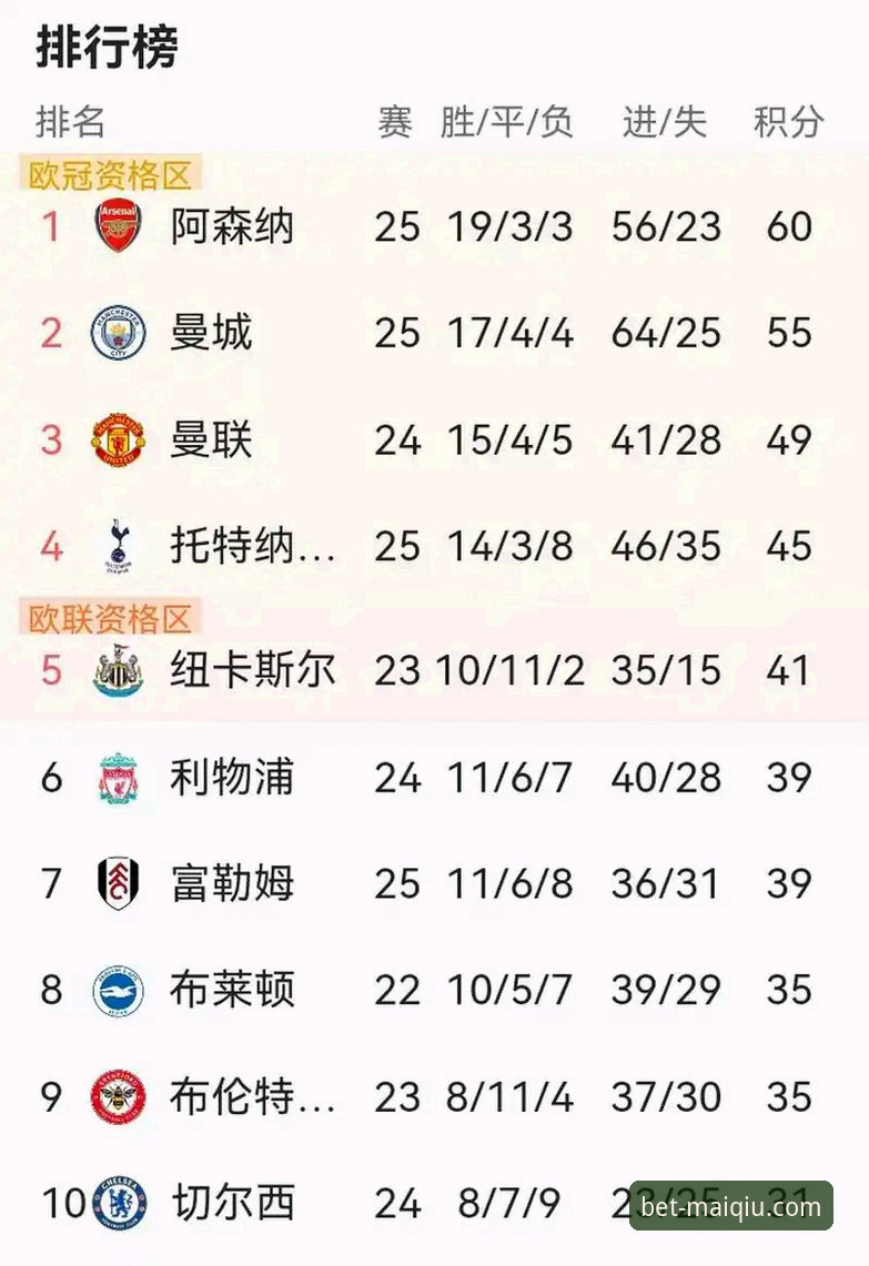 英超五月积分榜深度解读：阿森纳领跑背后的数据密码